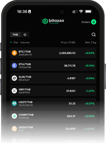 How to Buy BTC in 3 Simple Steps
