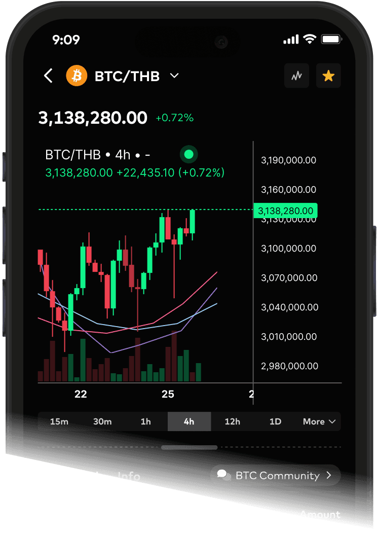 Trade Crypto Anywhere, Anytime