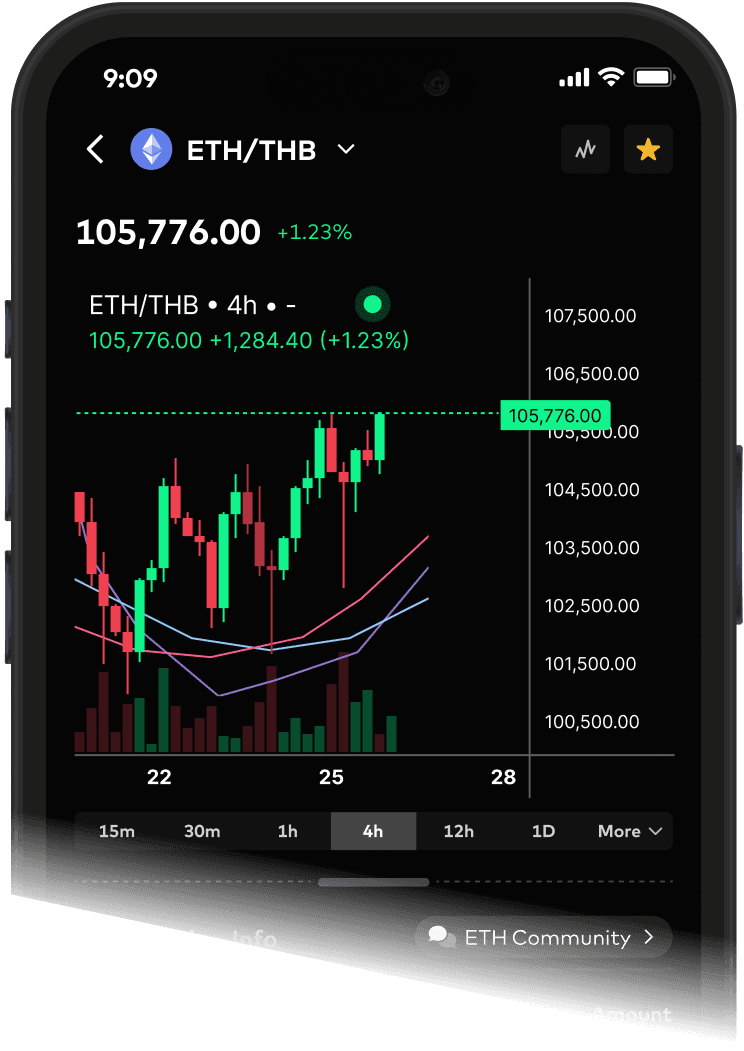 Trade Crypto Anywhere, Anytime