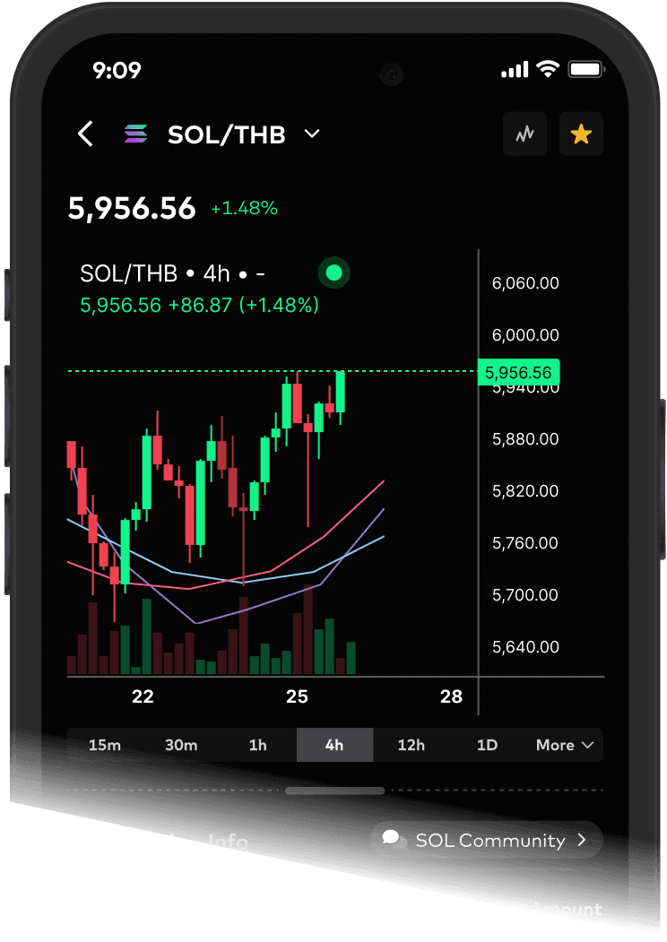 Trade Crypto Anywhere, Anytime