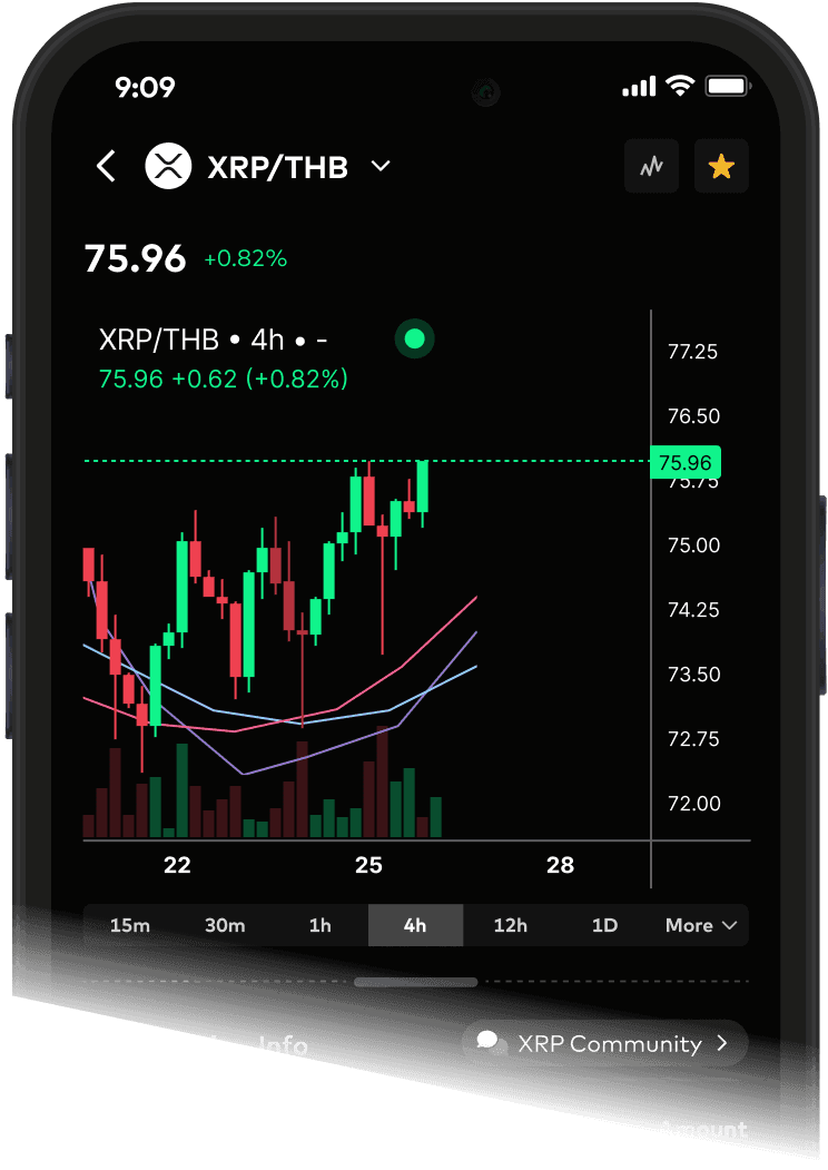 Trade Crypto Anywhere, Anytime
